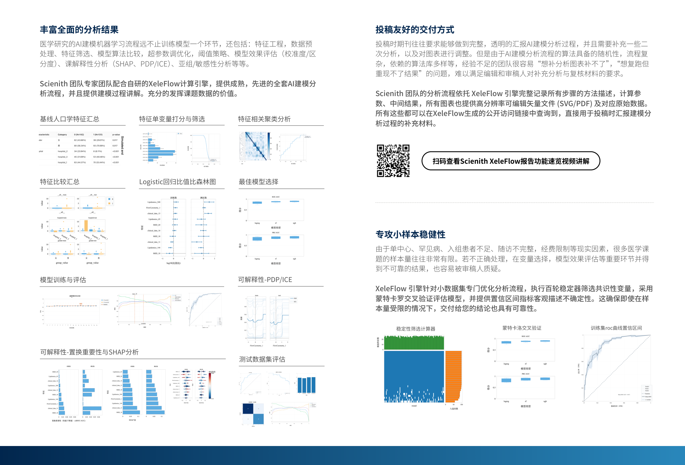 AI 建模分析结果交付和小样本稳健性页面