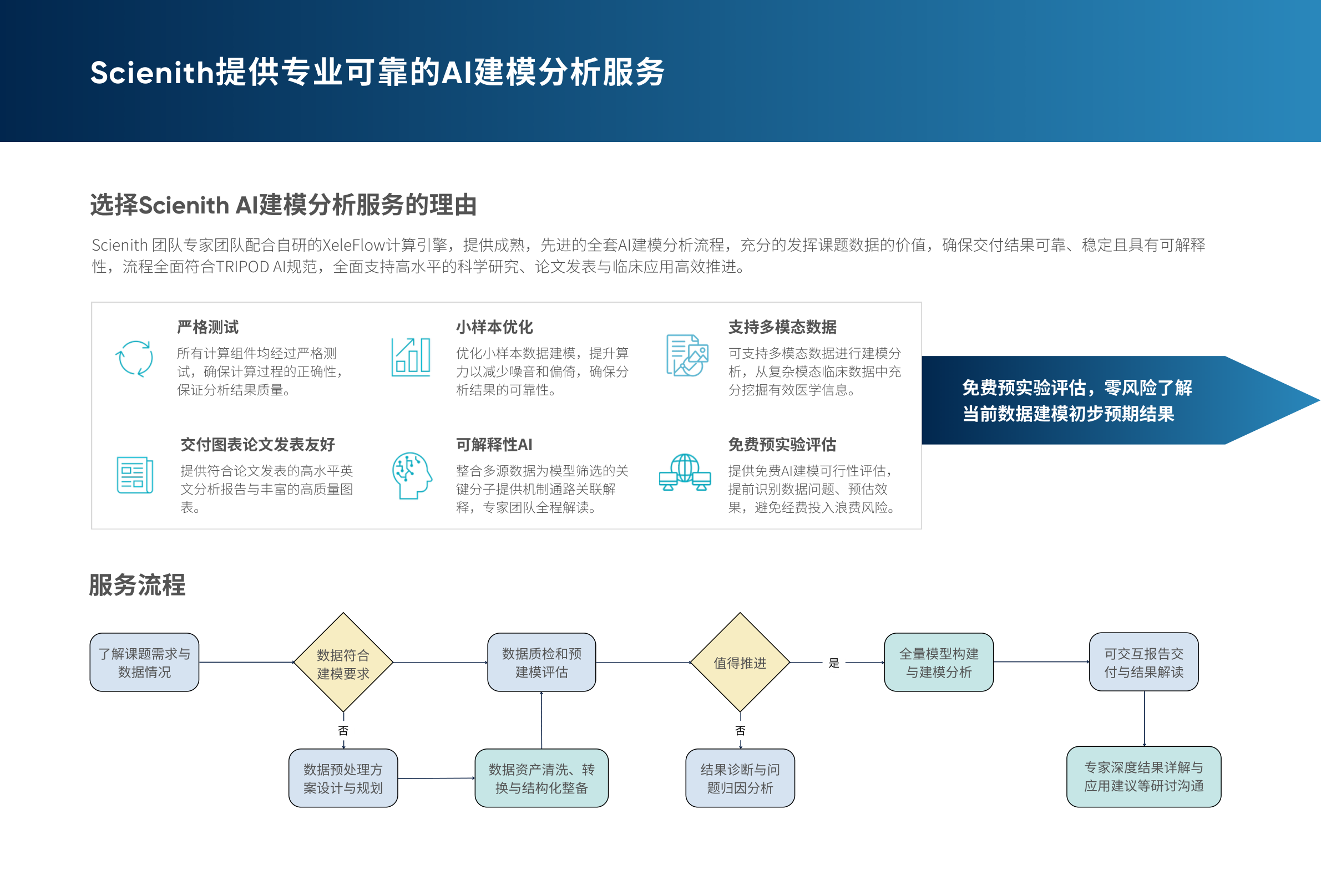 Scienith AI 建模分析服务流程图